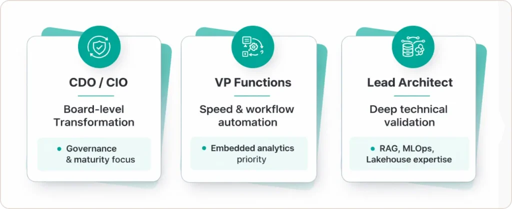 How Do You Know Which Type of Analytics Consultant You Need