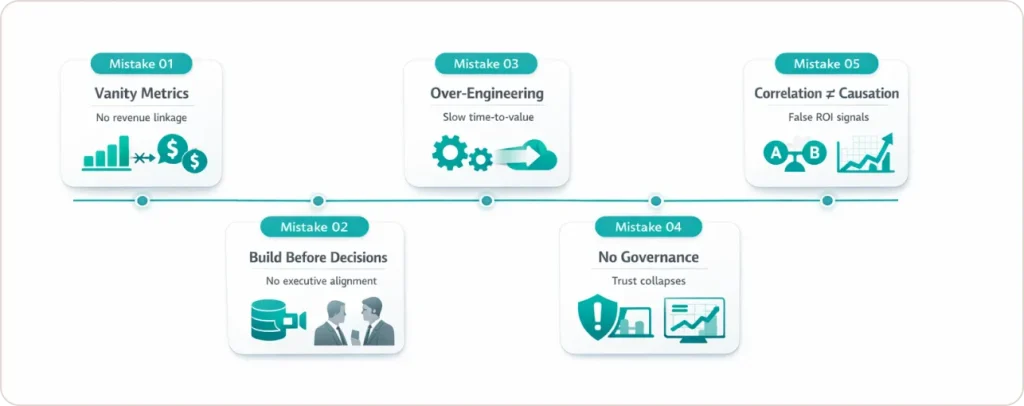 The 5 Fatal Mistakes That Kill KPI Alignment
