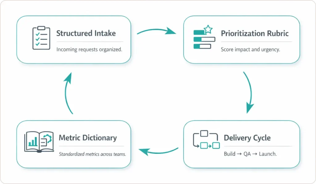 How Do You Build the Operating System That Runs the Team