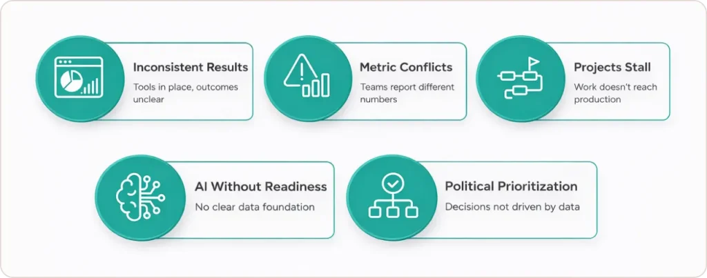 What Is a Data Strategy Assessment
