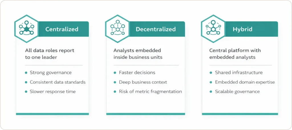 Which Data Analytics Team Structure Works at Your Stage