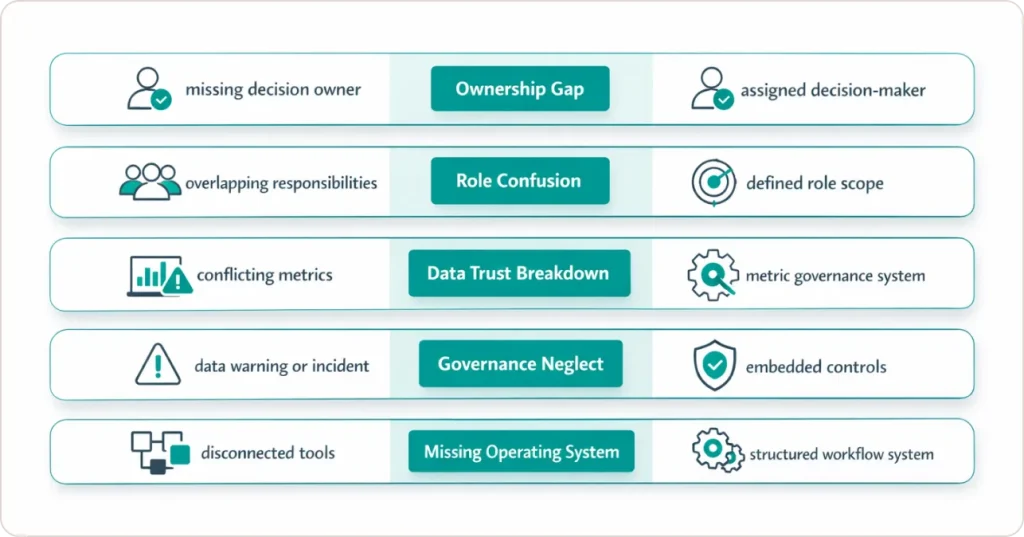Why Do Most Data Analytics Teams Fail