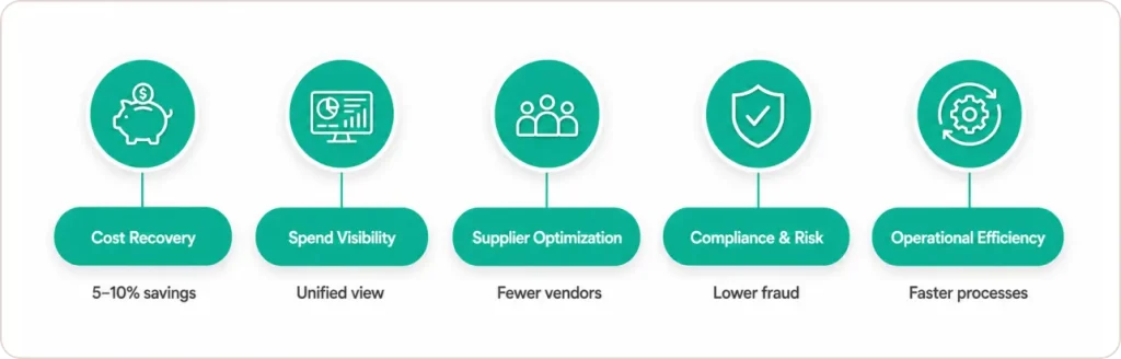 What Are the Real Benefits of Controlling Tail Spend