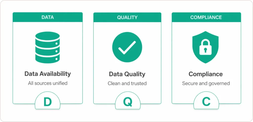 What Data Foundation Do You Need Before CPG Analytics Can Scale