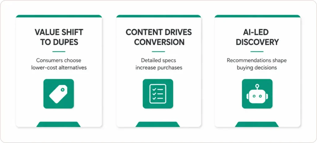 How Is Consumer Behavior Shifting in 2026
