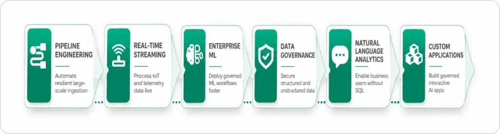 What Are the Six Databricks Use Cases That Drive Verified Business Outcomes in 2026