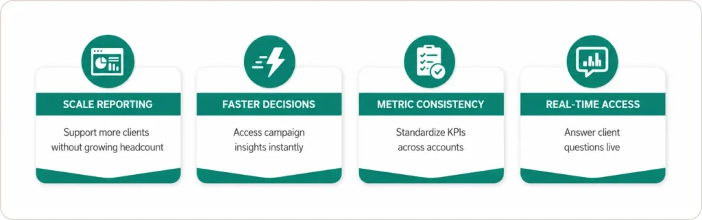 Why Do Marketing Agencies Need Self-Service Data Analytics More Than Other Teams